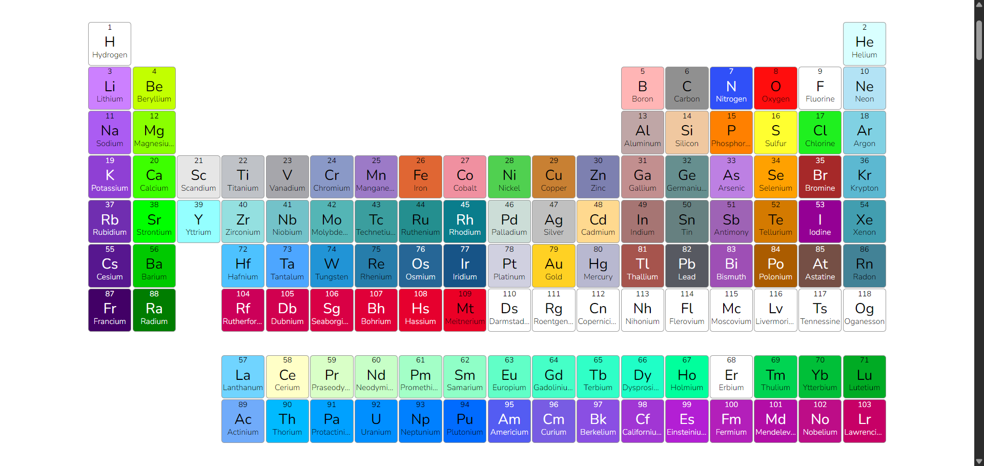PeriodicTable.IN